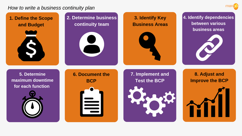 How To Write A Business Continuity Plan 9546